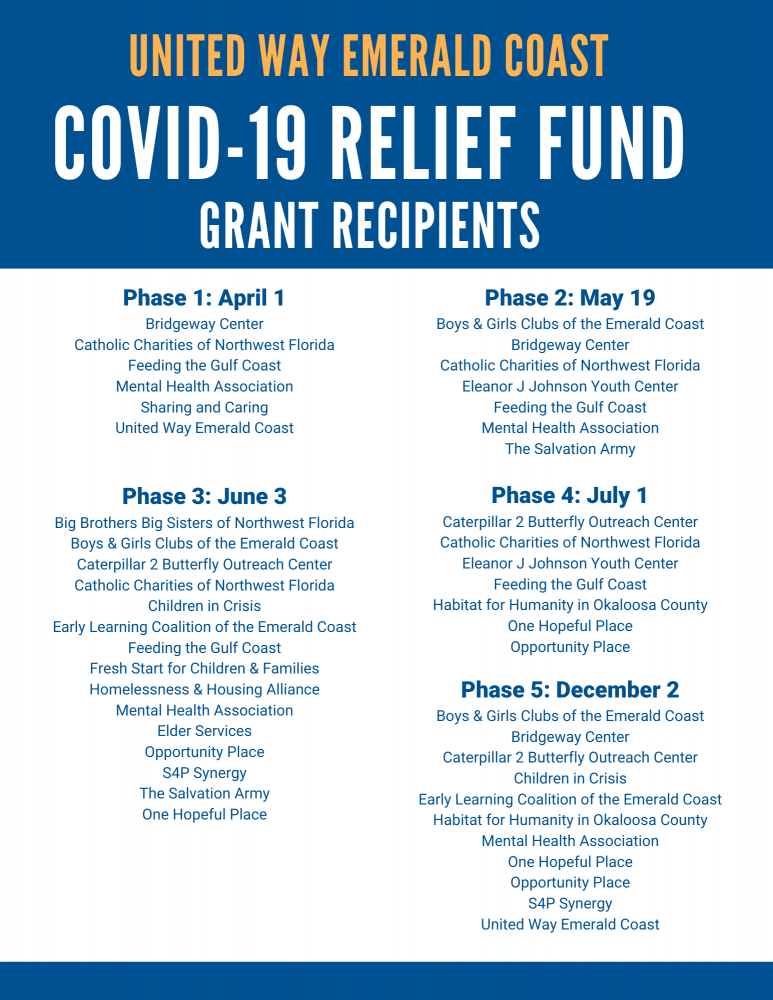 COVID-19 Grant Recipients